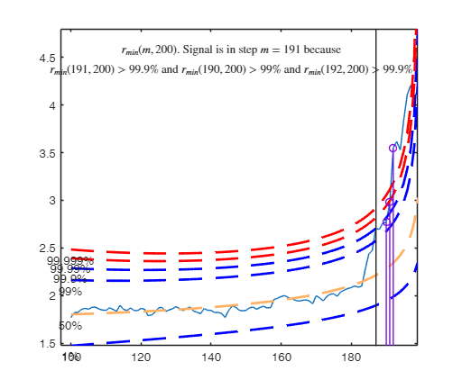 Click here for the graphical output of this example (link to Ro.S.A. website).